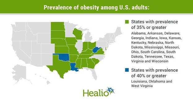 CDC finds 22 states had an adult obesity prevalence of 35% or higher in 2022