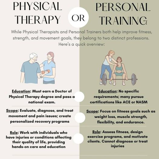 Personal Training: The Synergy Between Physical Therapy